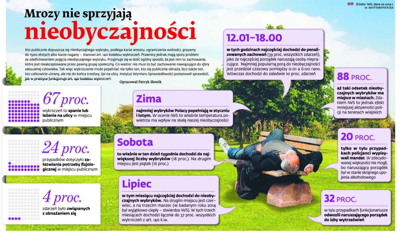 Mrozy nie sprzyjają nieobyczajności