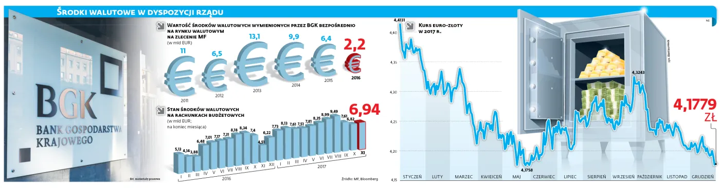 ŚRODKI WALUTOWE W DYSPOZYCJI RZĄDU