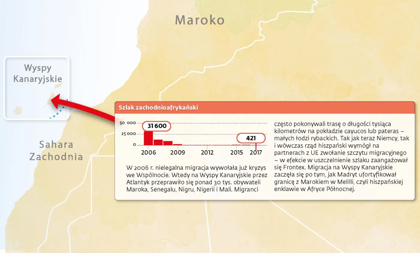 Twierdza Europa, czyli jak polityka migracyna dzieli Europę