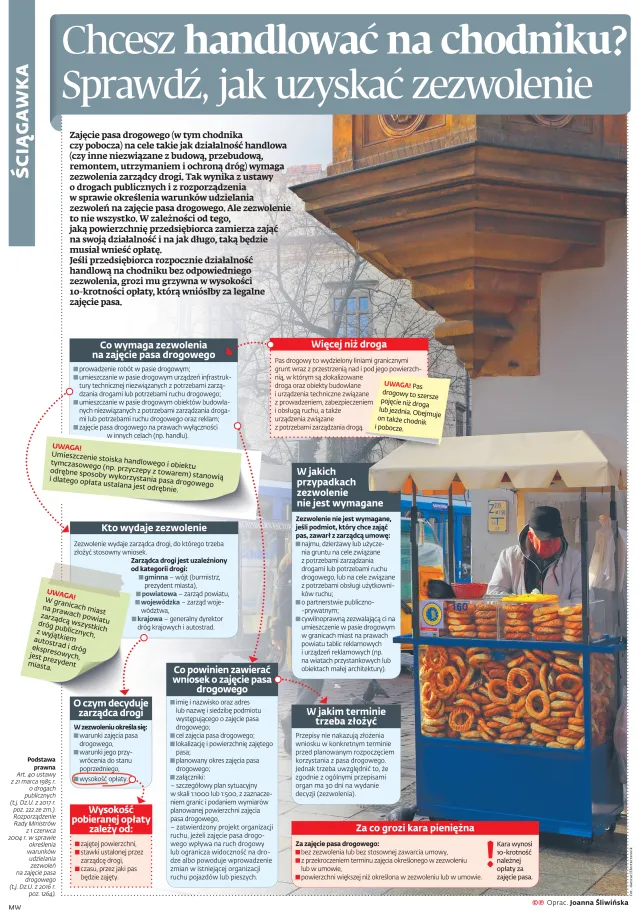 Chcesz handlować na chodniku? Sprawdź, jak uzyskać zezwolenie