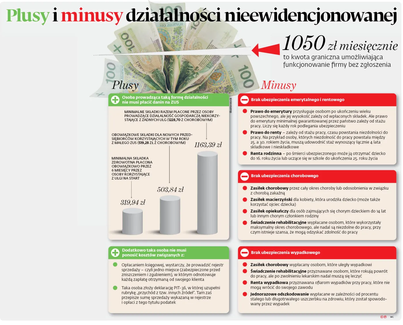 Firma na próbę: Plusy i minus tego rozwiązania