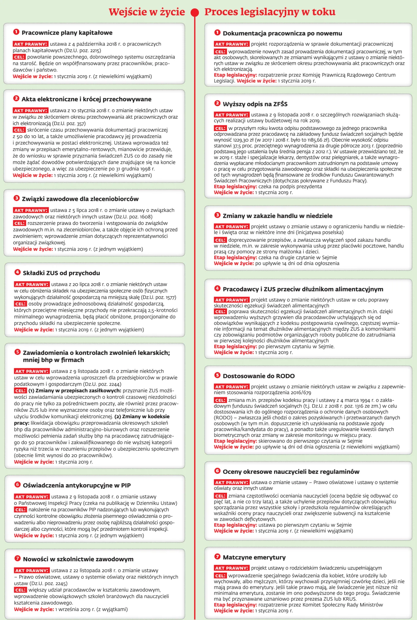 Prawo kadrowe od nowego roku: PPK i zmiany w dokumentacji pracowniczej [GRAFIKA]