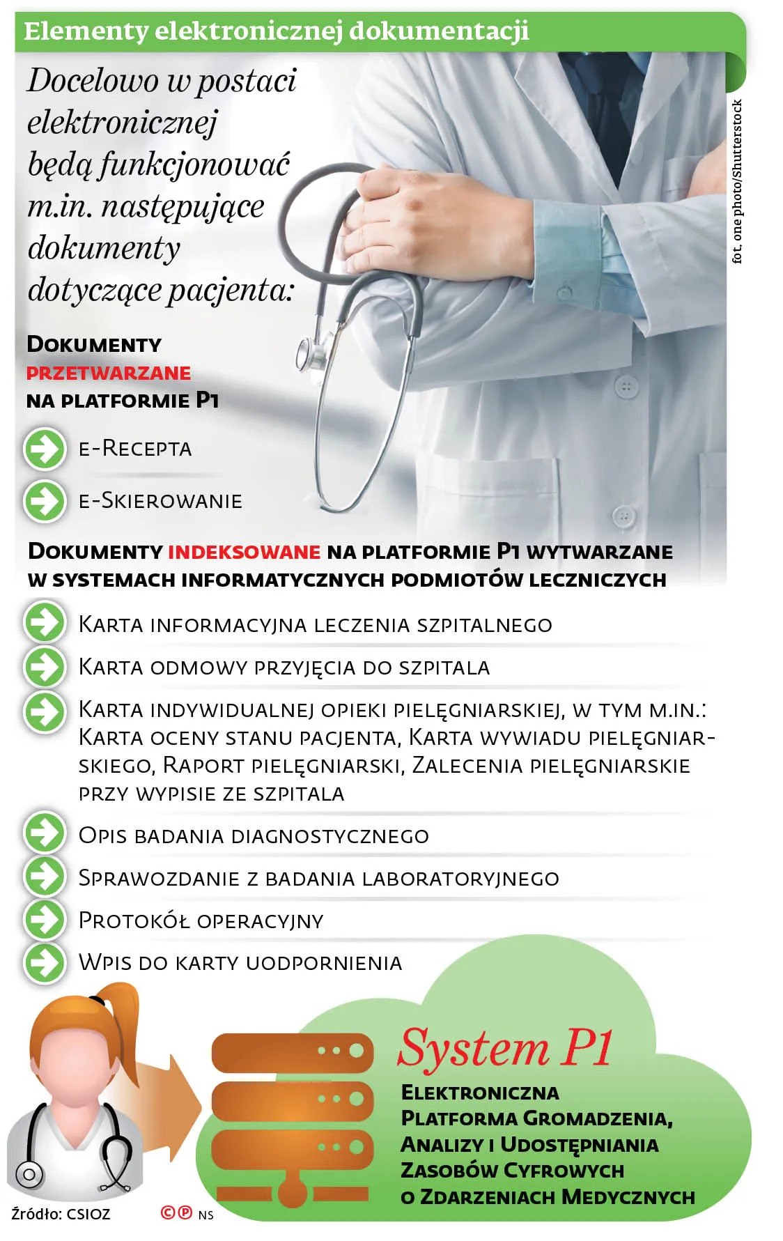 E-dokumentacja nie dla pacjenta. On wciąż ma otrzymywać informacje na papierze