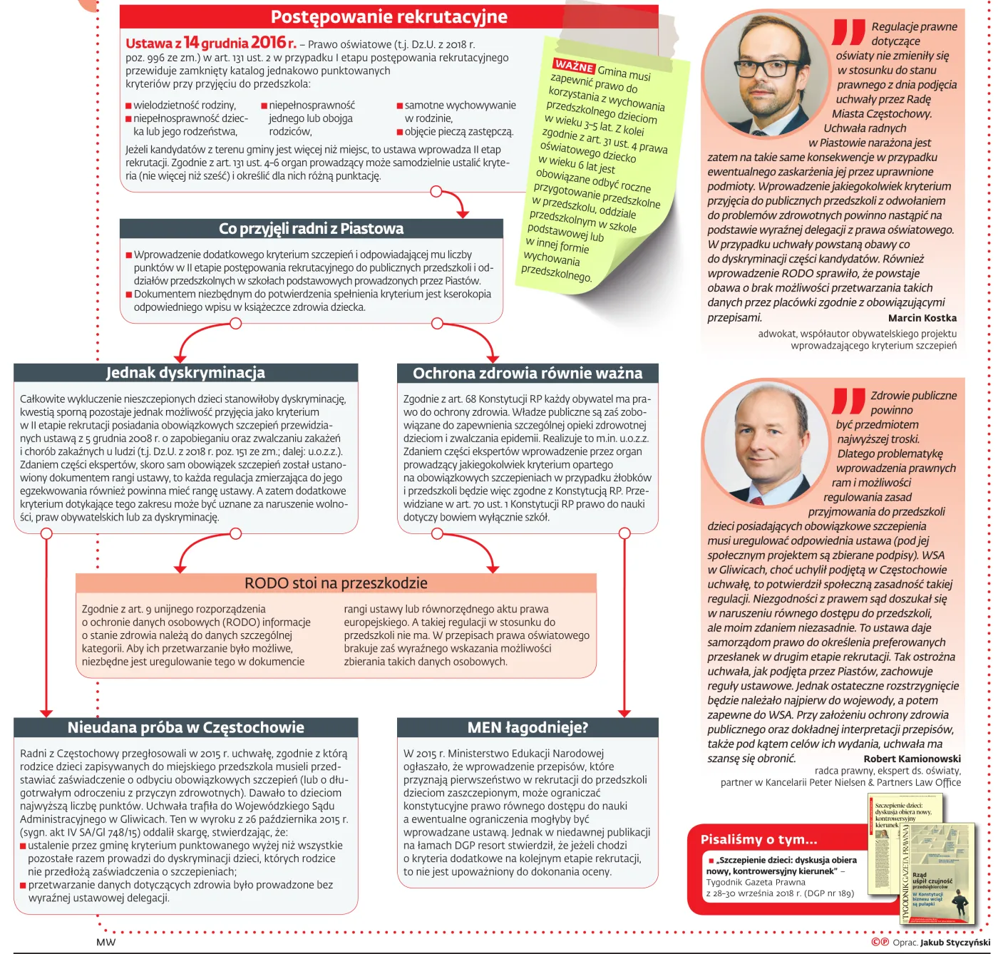 Czy szczepienia zaważą na rekrutacji w przedszkolach? [GRAFIKA]