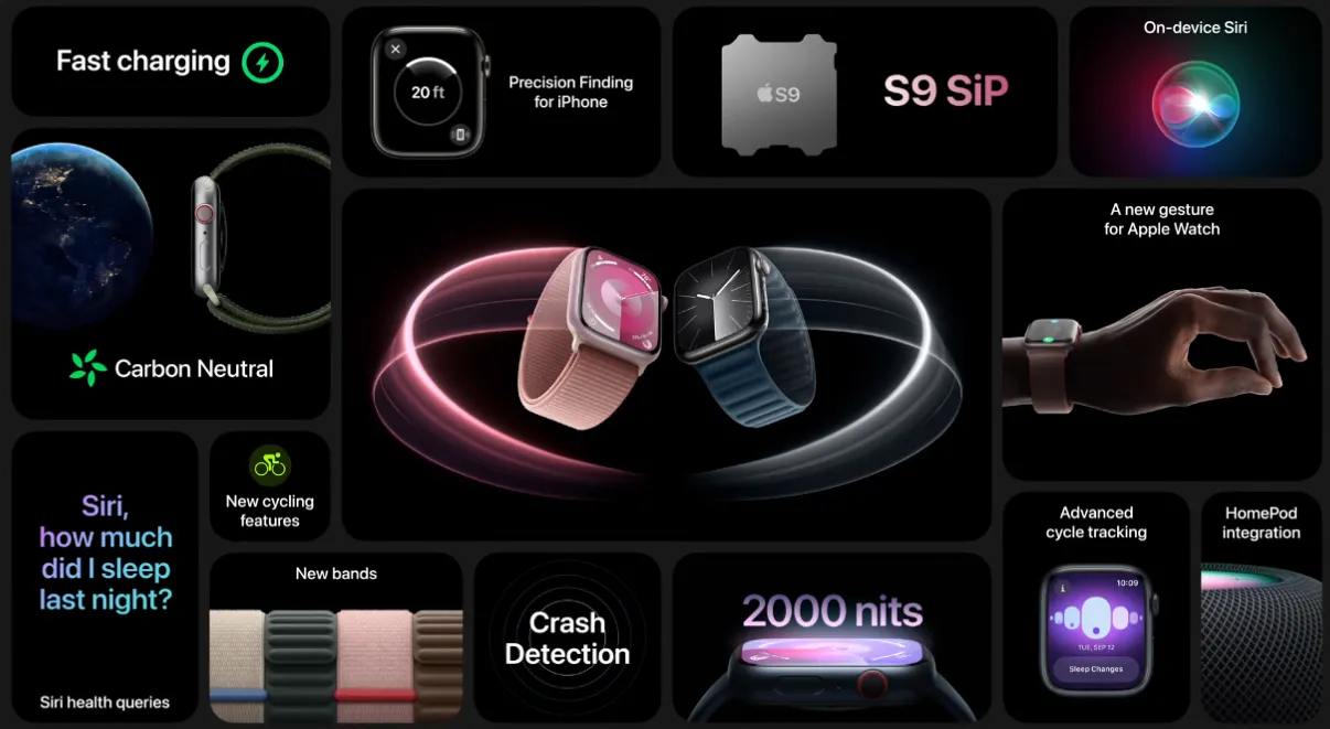 Apple Watch