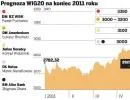 Hossa dobiega końca. Za dwa miesiące giełda zacznie dołować