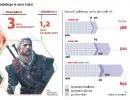 O światowy rynek zagrają Techland, CityInteractive i CD Projekt Red