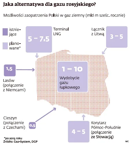 Nie ma chętnych na gaz z terminalu LNG w Świnoujściu