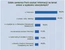 Deutsche Bank: Polacy nie wiedzą nic o swoich emeryturach