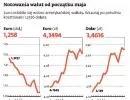 Przed kryzysem uratuje nas złoty. Jeśli spadnie jeszcze niżej