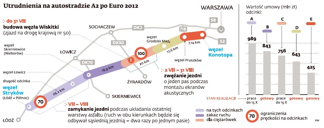 Utrudnienia na A2 poo 2012