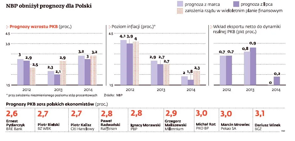 Ten kryzys trwa za długo. Polakom kończą się oszczędności