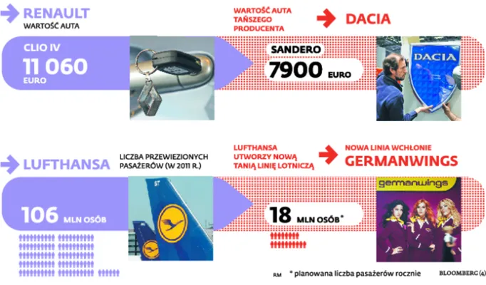 Tataizacja Europy w modzie – koncerny produkują tanio i nie pod swoją nazwą