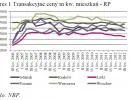 Raport NBP: Ceny mieszkań wciąż lecą w dół. To długookresowy trend