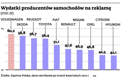 Motoryzację czeka trudny rok. Koncerny szykują się do walki o klienta