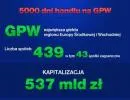 Dziś 5000. sesja na GPW. Jak zmieniła się giełda przez 22 lata? (INFOGRAFIKA)