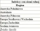 Ziemia rolna drożeje na całym świecie