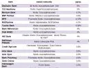 Najwyżej oprocentowane rachunki oszczędnościowe dla salda 5 tys. zł, Źródło: Open Finance, stan na 9 kwietnia 2013 r.
