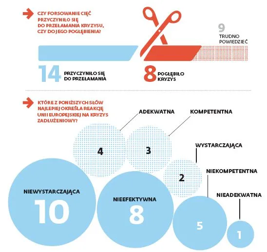 Ankieta wśród ekonomistów: wariant cypryjski może się powtórzyć