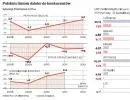 Ostatnia próba uratowania LOT-u: nowy doradca poszuka inwestora