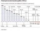 Rekomendacje analityków kontra kursy akcji: potencjał wzrostu spółek z WIG 20