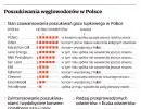 Międzynarodowe koncerny i katarscy szejkowie zainteresowani polskim gazem