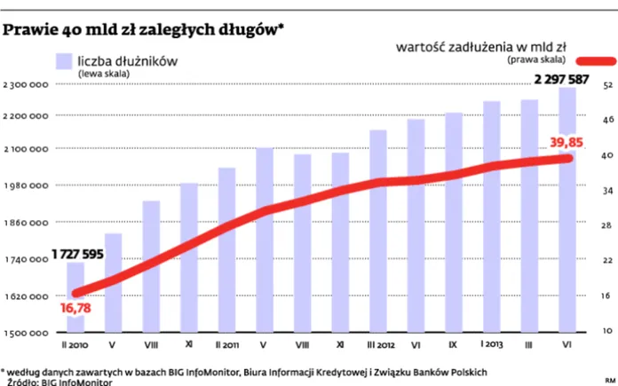 Komornicze aukcje to echo boomu sprzed kryzysu