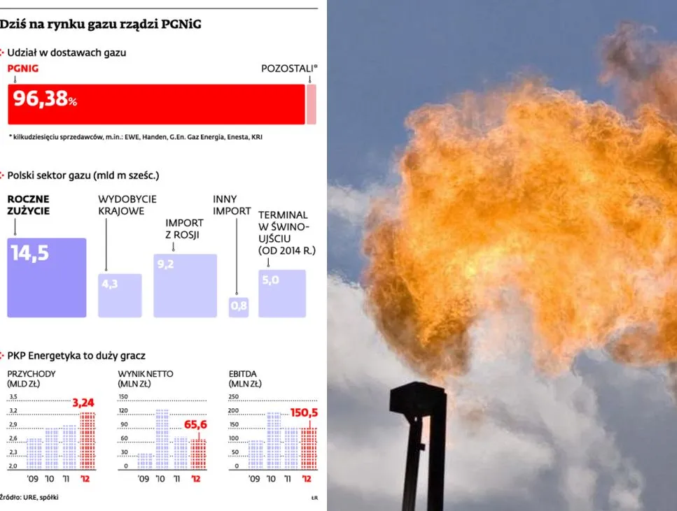 PKP Energetyka będzie konkurować z PGNiG na rynku energetycznym
