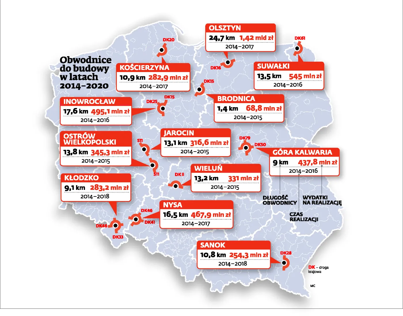 Rząd potwierdził plan zbudowania 12 obwodnic w ciągu 7 lat
