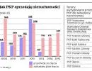Inwestycje PKP: Kolej planuje inwestycje warstwowe