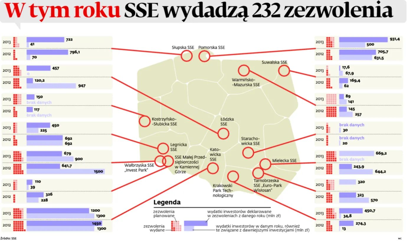 Mapa wydanych zezwoleń i wydatków inwestorów w polskich SEE (INFOGRAFIKA)