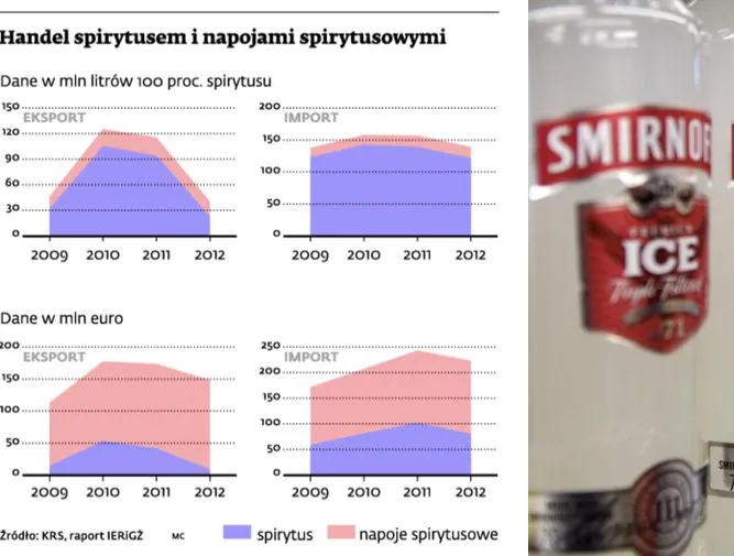 Podwyżka akcyzy: mali producenci odczują największy wstrząs