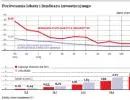 Lokata, obligacje, forex? Jak najlepiej wykorzystać wolną gotówkę firmy?