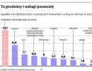 Inflacja: które produkty i usługi najmocniej potaniały w ciągu ostatniego roku?