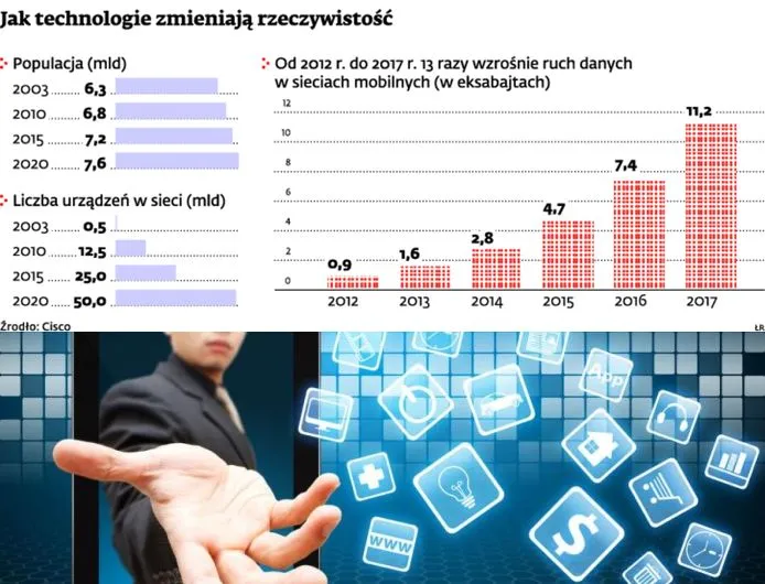 Internet mobilny: operatorzy modernizują sieci