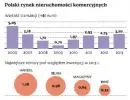 Polskie nieruchomości na celowniku inwestorów z Dalekiego Wschodu