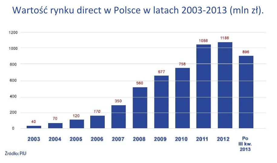 Ubezpieczenia komunikacyjne direct: kto oferuje najlepszą polisę?