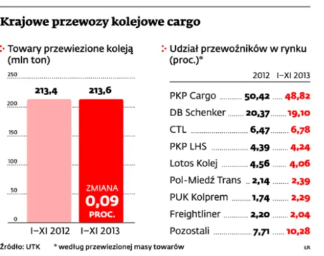 Pendolino kontra pociągi z węglem, czyli bitwa o Centralną Magistralę Kolejową