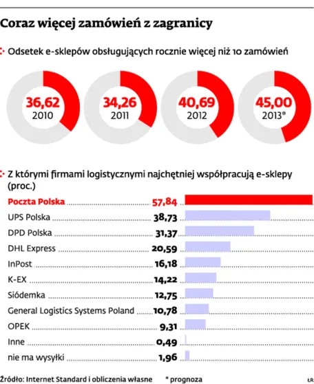 Usługi kurierskie to podstawa sukcesu w handlu międzynarodowym