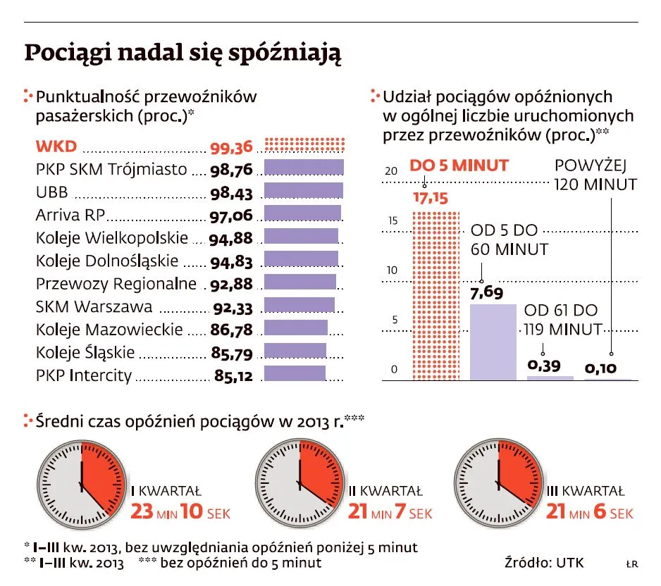 PKP mogły uniknąć zimowego paraliżu, ale nie skorzystały z raportu sprzed kilku lat