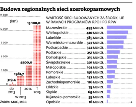 Lokalni dostawcy internetu nie znają cen dostępu do infrastruktury