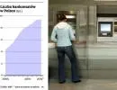 Będzie dodatkowa opłata od bankomatu? NBP sprawdzi sensowność surcharge
