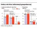 Dobry  rok biur informacji gospodarczej