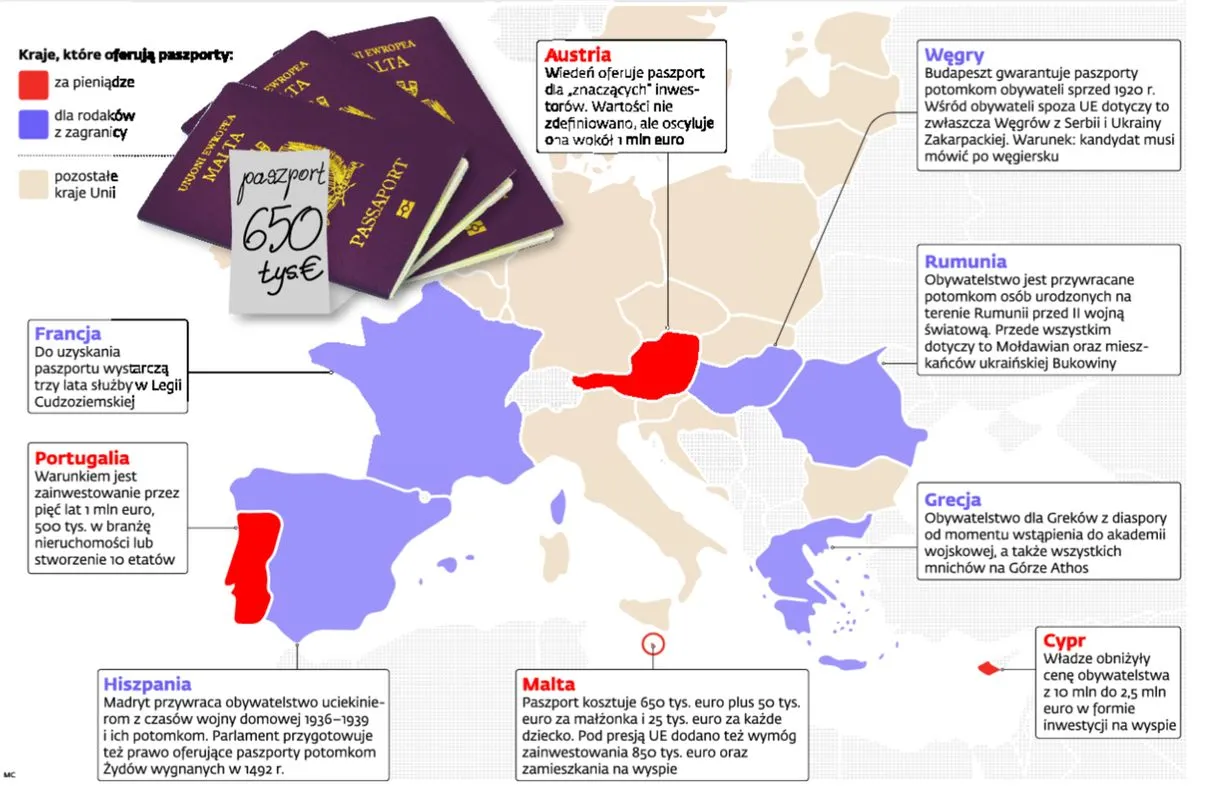 Gdzie i za ile można kupić paszport UE? (MAPA)