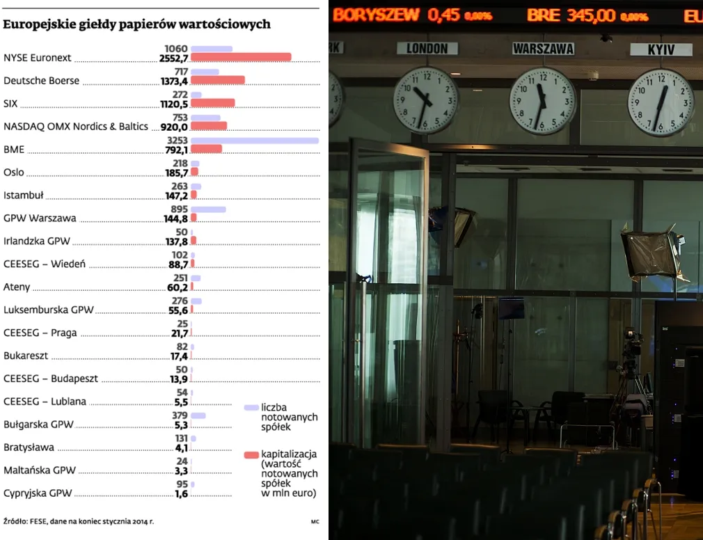 Domy maklerskie nie podbijają masowo zagranicy