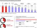 Kolejowy system (dez)informacji. Na dworcach panuje nienotowany dotąd chaos