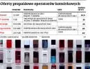Play bawi się z konkurencją. Wprowadza nową ofertę prepaidową