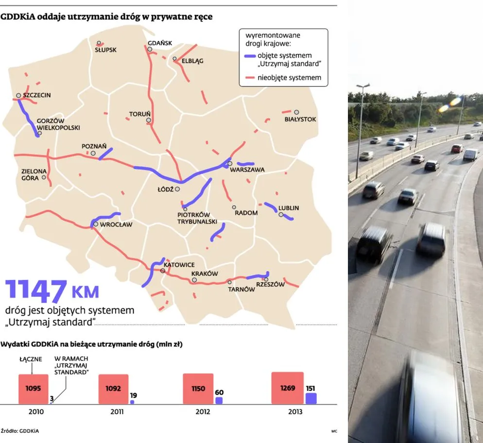 Utrzymanie dróg w prywatnych rękach. GDDKiA szykuje przetargi na 1000 km tras