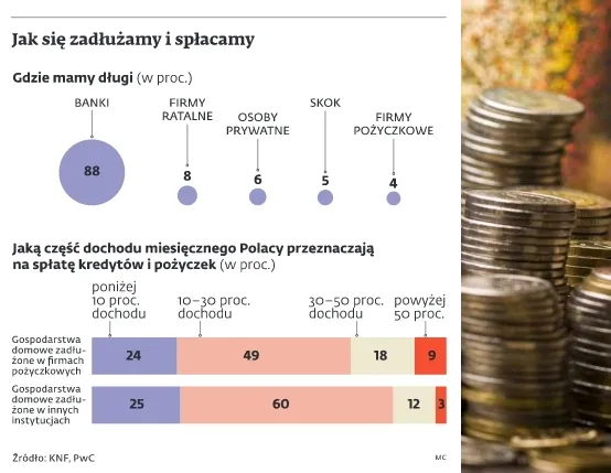 Resort finansów wytacza kolejne armaty przeciwko lichwiarzom