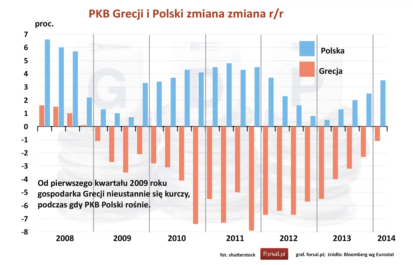 PKB na 1 mieszkańca